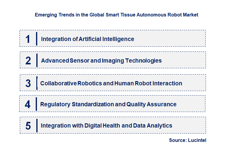 Emerging Trends in the Smart Tissue Autonomous Robot Market